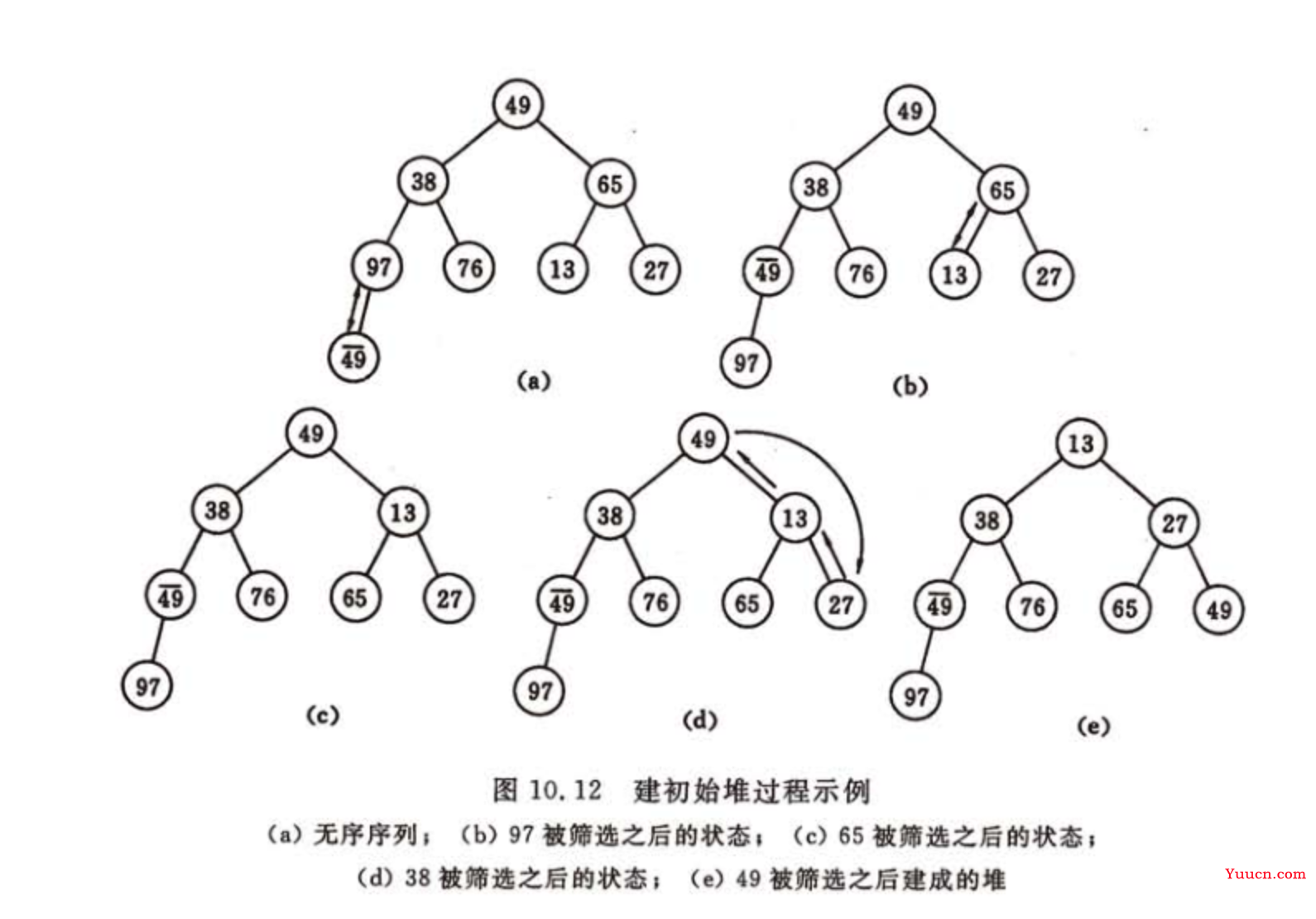 数据结构堆(Heap)&排序&二叉树