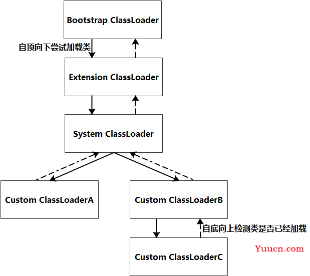 【源码透视】SpringBoot的SPI机制