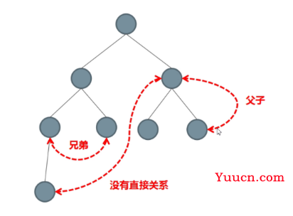 Vuex从入门到精通