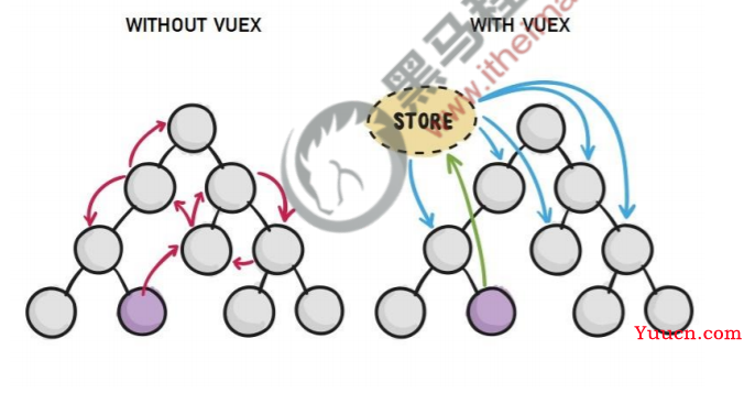 Vuex从入门到精通