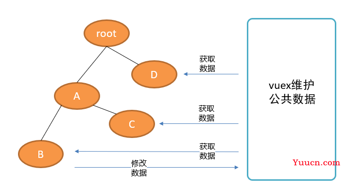 Vuex从入门到精通