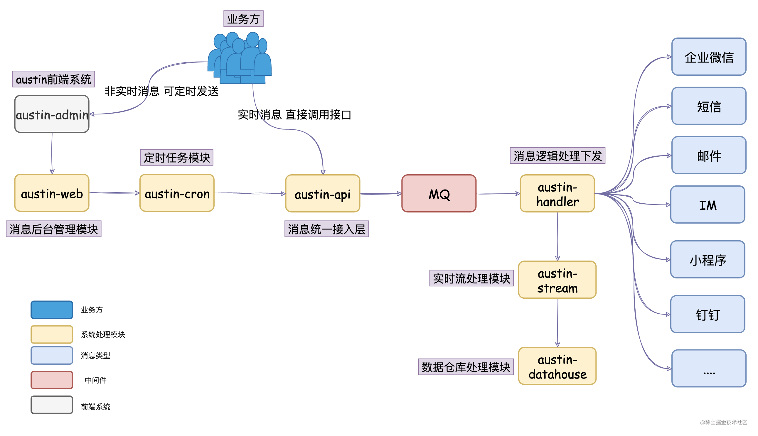 ConditionAlOnProperties实现可插拔？