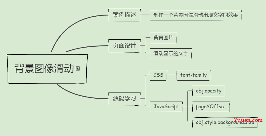 教你用JavaScript实现背景图像滑动