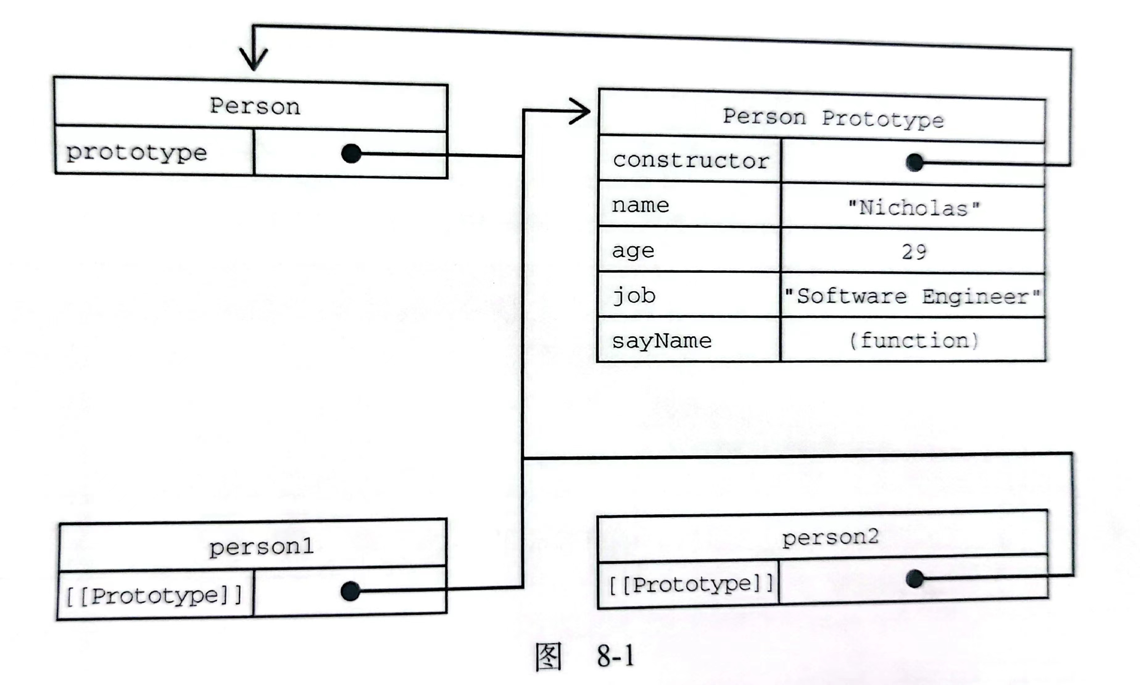 第一百一十七篇: JavaScript 工厂模式和原型模式