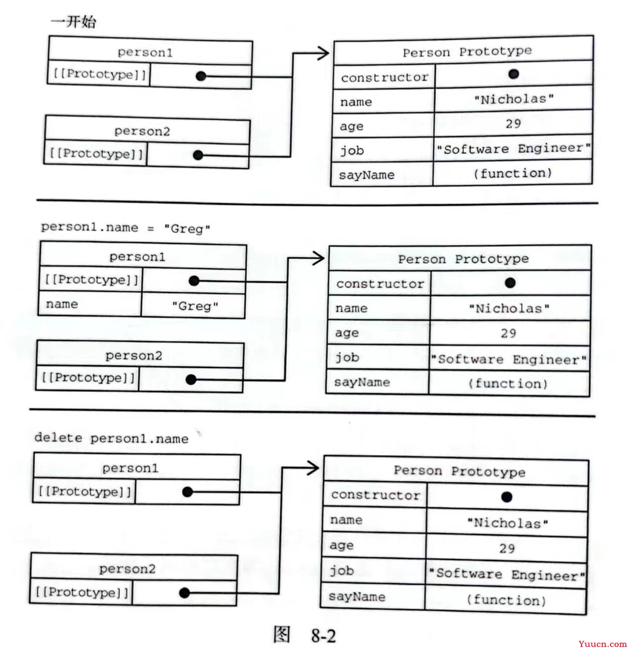 第一百一十七篇: JavaScript 工厂模式和原型模式