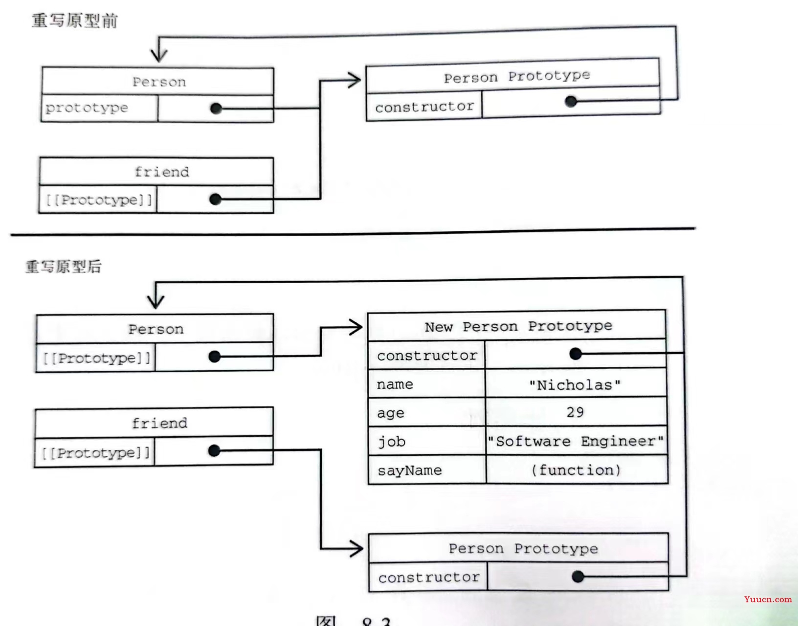 第一百一十七篇: JavaScript 工厂模式和原型模式