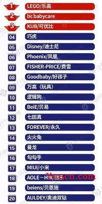 乐高玩具数据分析