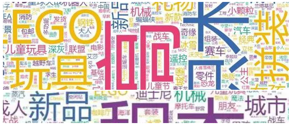 乐高玩具数据分析