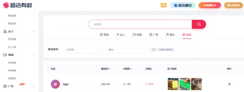乐高玩具数据分析
