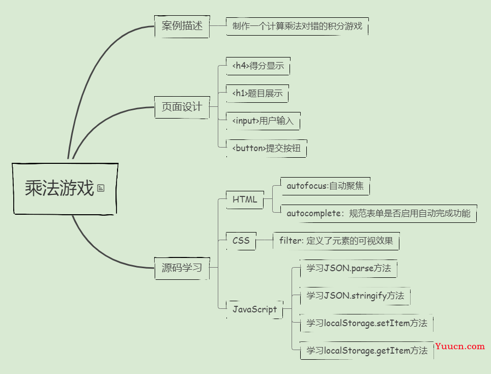 教你用JavaScript实现乘法游戏