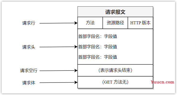 前后端开发必会的 HTTP 协议“十全大补丸”（万字长文）