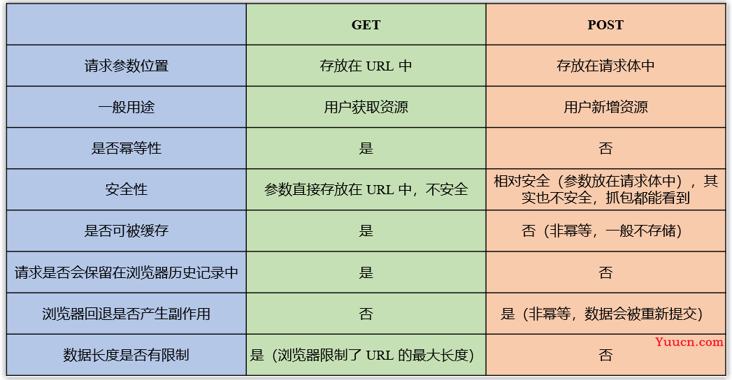 前后端开发必会的 HTTP 协议“十全大补丸”（万字长文）