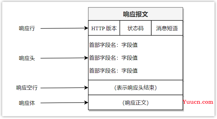 前后端开发必会的 HTTP 协议“十全大补丸”（万字长文）