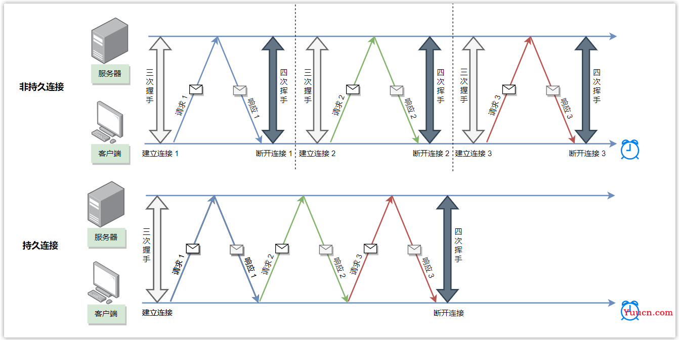 前后端开发必会的 HTTP 协议“十全大补丸”（万字长文）