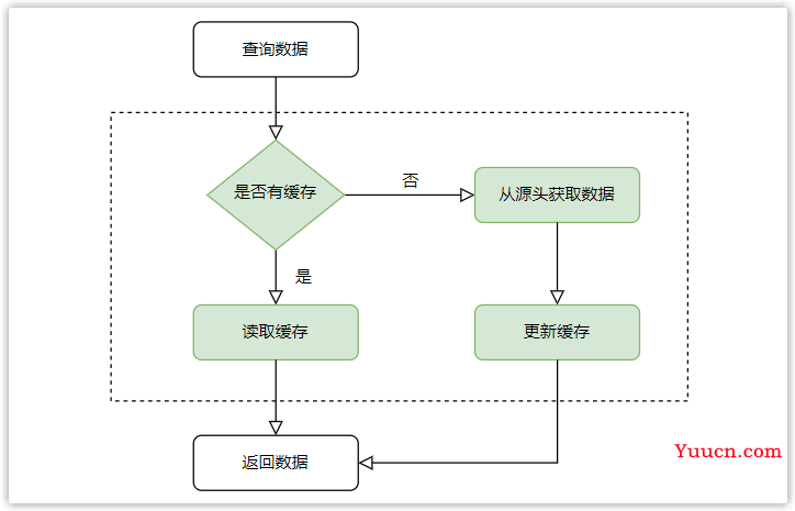 前后端开发必会的 HTTP 协议“十全大补丸”（万字长文）