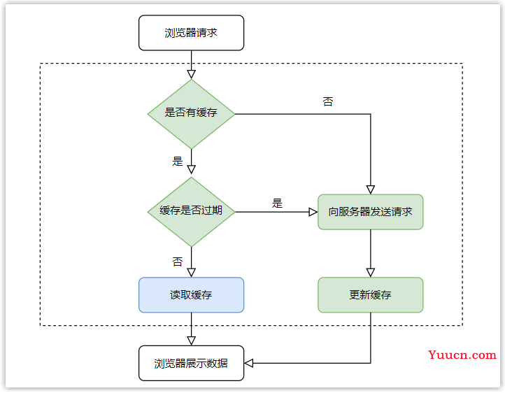 前后端开发必会的 HTTP 协议“十全大补丸”（万字长文）