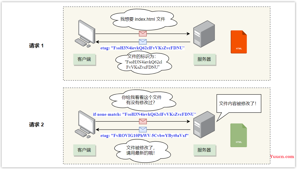 前后端开发必会的 HTTP 协议“十全大补丸”（万字长文）