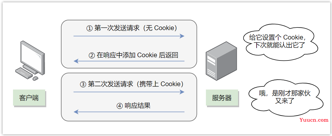 前后端开发必会的 HTTP 协议“十全大补丸”（万字长文）