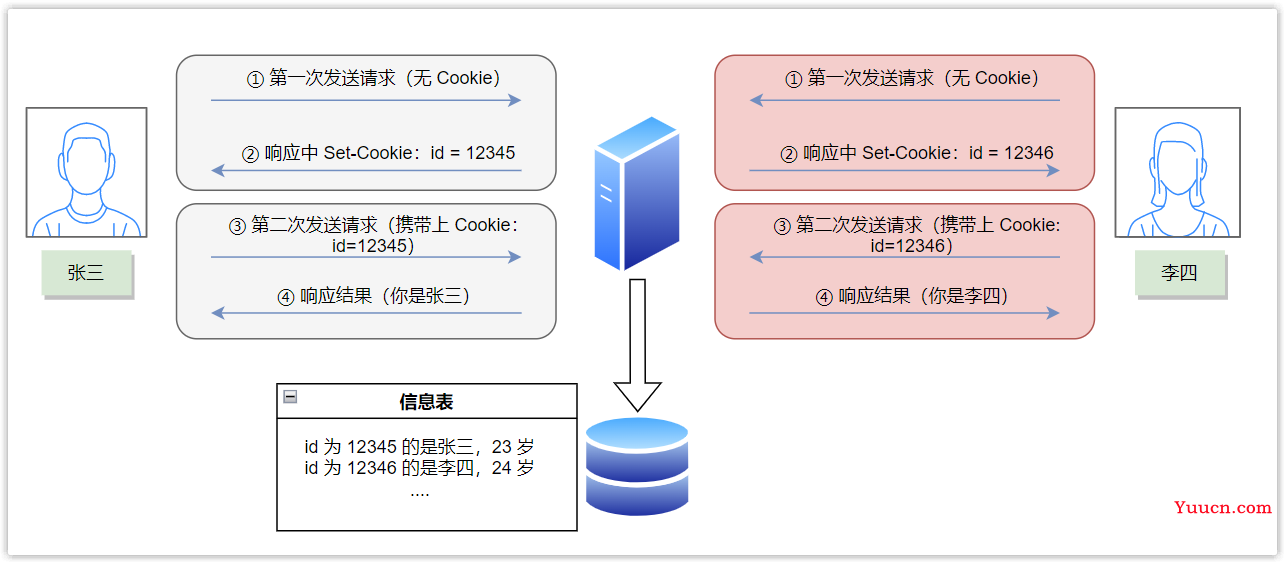 前后端开发必会的 HTTP 协议“十全大补丸”（万字长文）