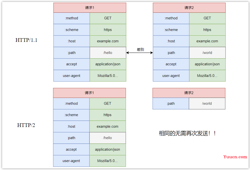 前后端开发必会的 HTTP 协议“十全大补丸”（万字长文）