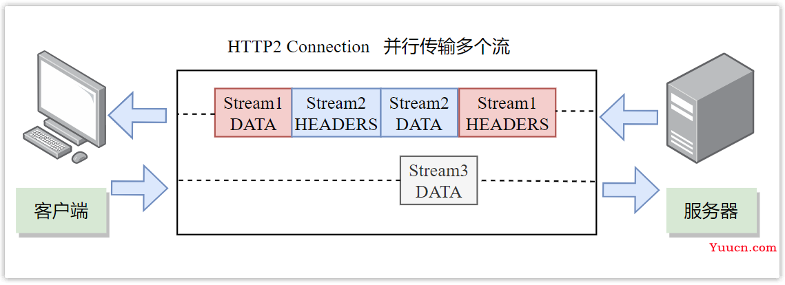 前后端开发必会的 HTTP 协议“十全大补丸”（万字长文）