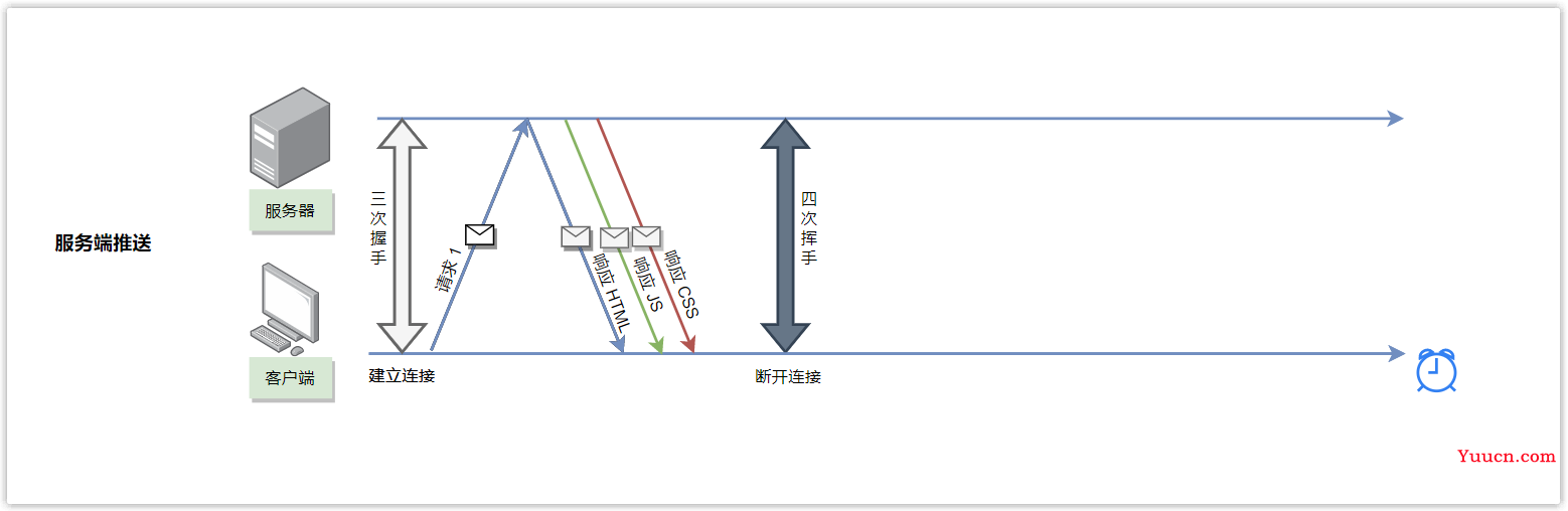 前后端开发必会的 HTTP 协议“十全大补丸”（万字长文）