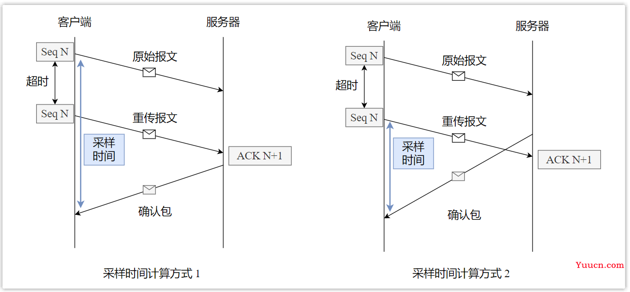 前后端开发必会的 HTTP 协议“十全大补丸”（万字长文）