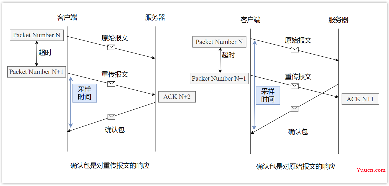 前后端开发必会的 HTTP 协议“十全大补丸”（万字长文）