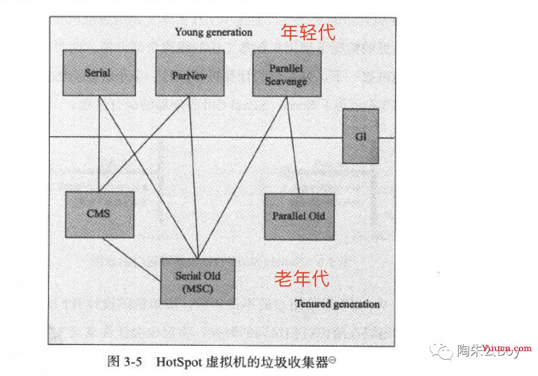 “喜提”一个P2级故障—CMSGC太频繁，你知道这是什么鬼？