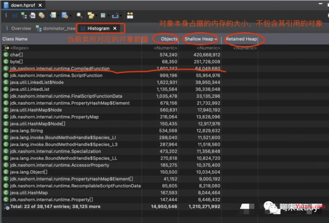 “喜提”一个P2级故障—CMSGC太频繁，你知道这是什么鬼？