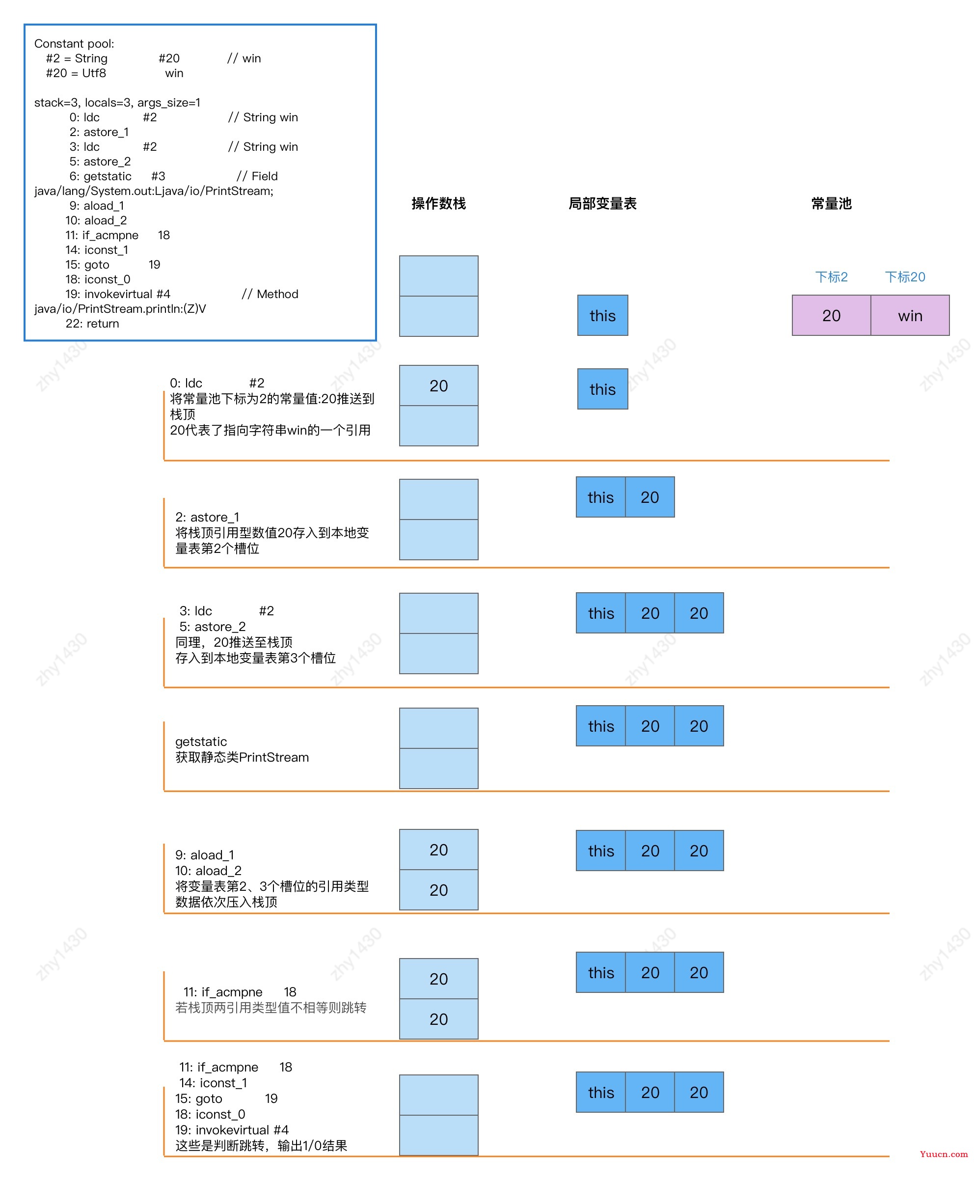 Java基础类String学习分析