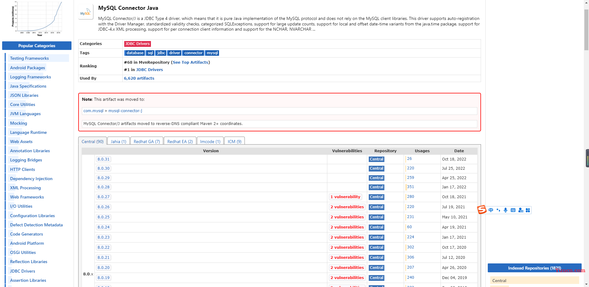 docker搭建Elasticsearch、Kibana、Logstash 同步mysql数据到ES