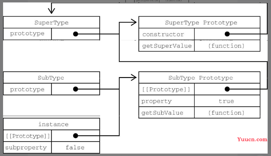 第一百一十八篇: JavaScript 原型链式继承