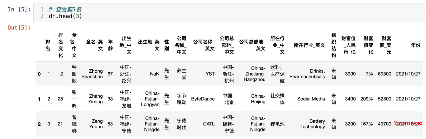 【爬虫+数据分析+数据可视化】python数据分析全流程《2021胡润百富榜》榜单数据！