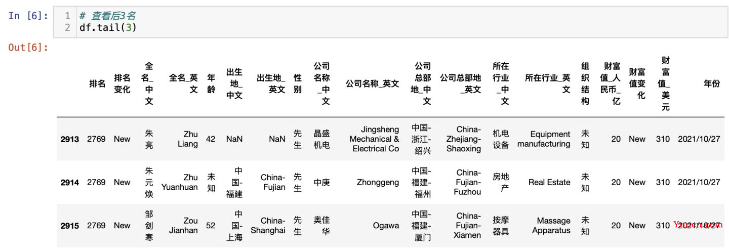 【爬虫+数据分析+数据可视化】python数据分析全流程《2021胡润百富榜》榜单数据！