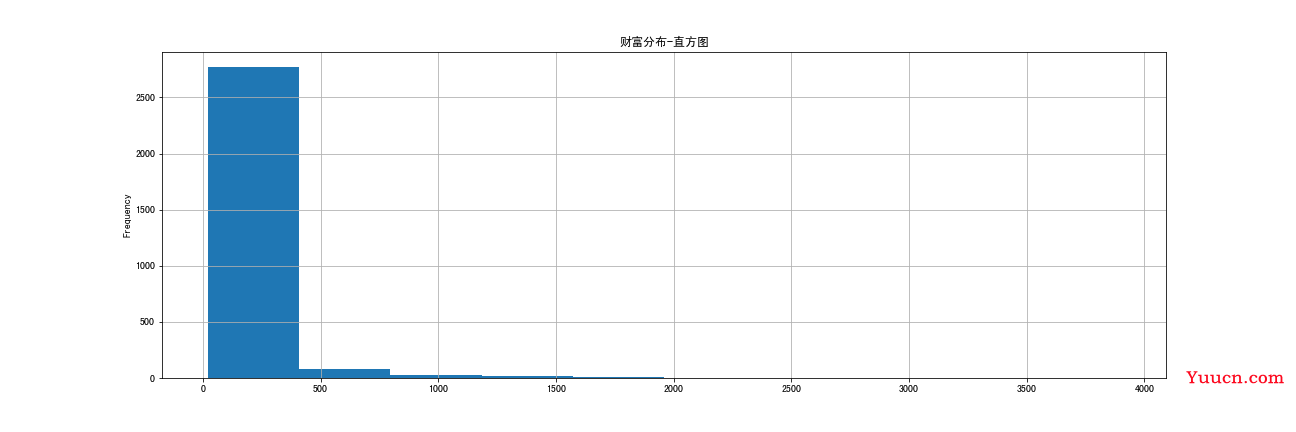 【爬虫+数据分析+数据可视化】python数据分析全流程《2021胡润百富榜》榜单数据！