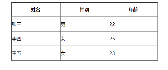 Web前端学习笔记2——表格