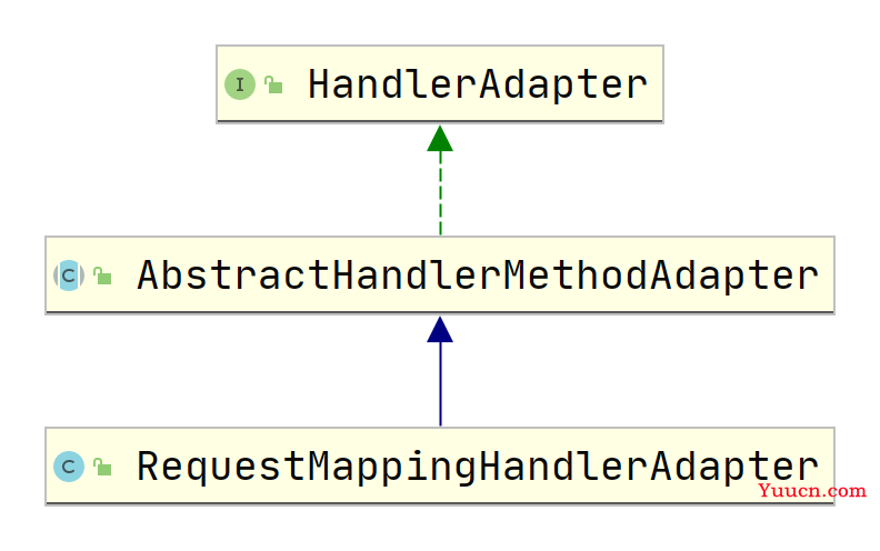 RequestMappingHandlerAdapter详解