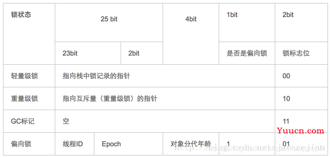 面试官：为什么 wait/notify 必须与 synchronized 一起使用？？