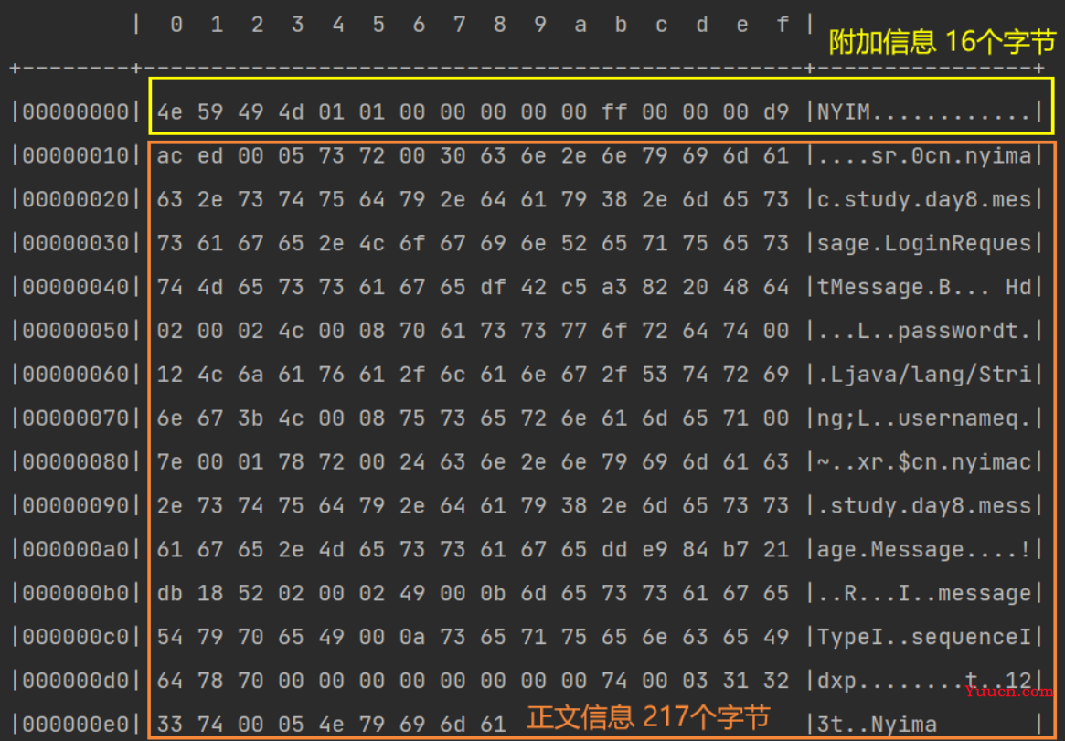 从Redis、HTTP协议，看Nett协议设计，我发现了个惊天大秘密