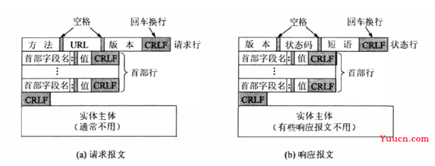 [Computer Networks]一个http请求的完成的全过程