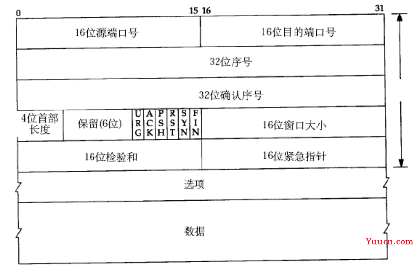 [Computer Networks]一个http请求的完成的全过程