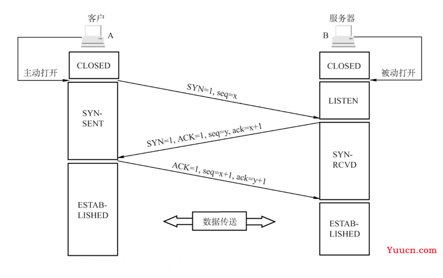 [Computer Networks]一个http请求的完成的全过程