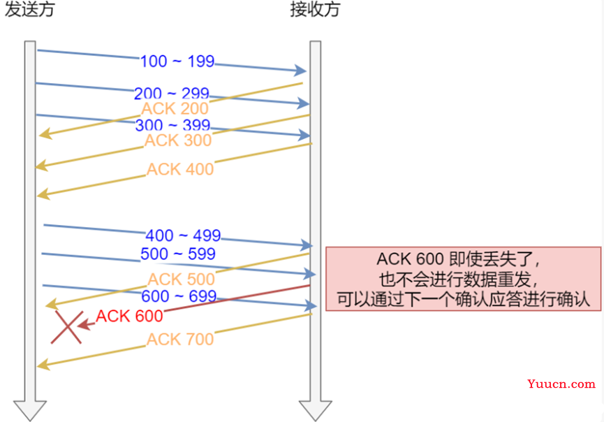 [Computer Networks]一个http请求的完成的全过程