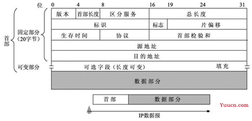 [Computer Networks]一个http请求的完成的全过程