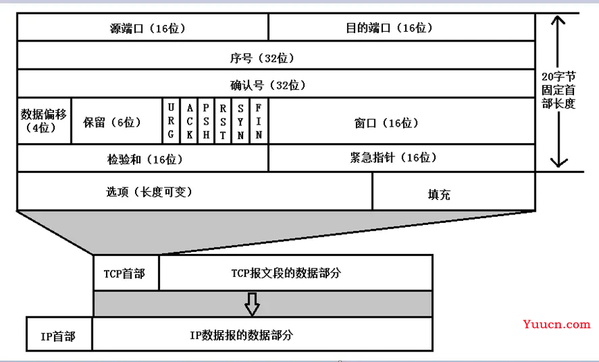 [Computer Networks]一个http请求的完成的全过程