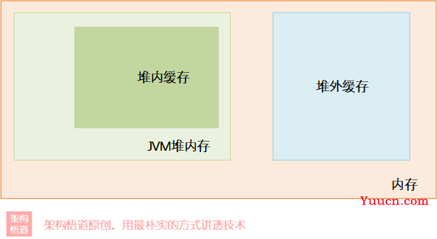 JAVA中使用最广泛的本地缓存？Ehcache的自信从何而来 —— 感受来自Ehcache的强大实力