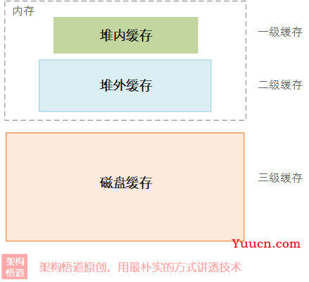 JAVA中使用最广泛的本地缓存？Ehcache的自信从何而来 —— 感受来自Ehcache的强大实力