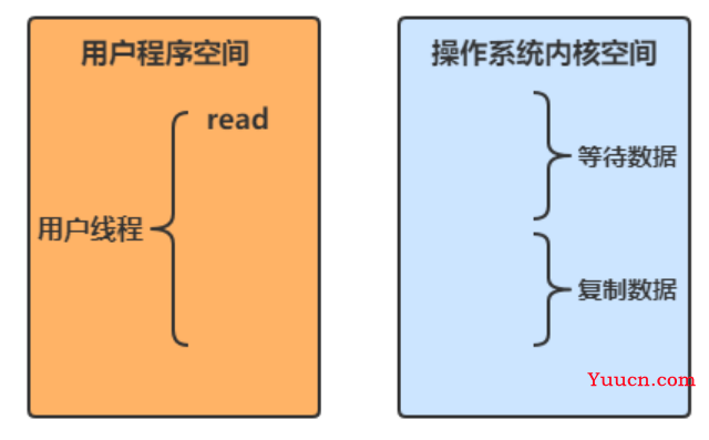 IO、NIO、BIO傻傻分不清吗，让我对象告诉你~~