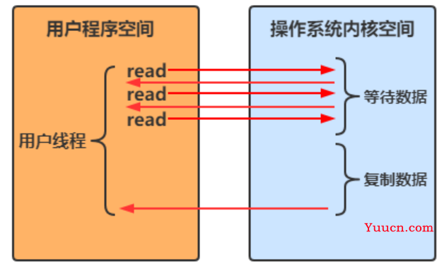 IO、NIO、BIO傻傻分不清吗，让我对象告诉你~~